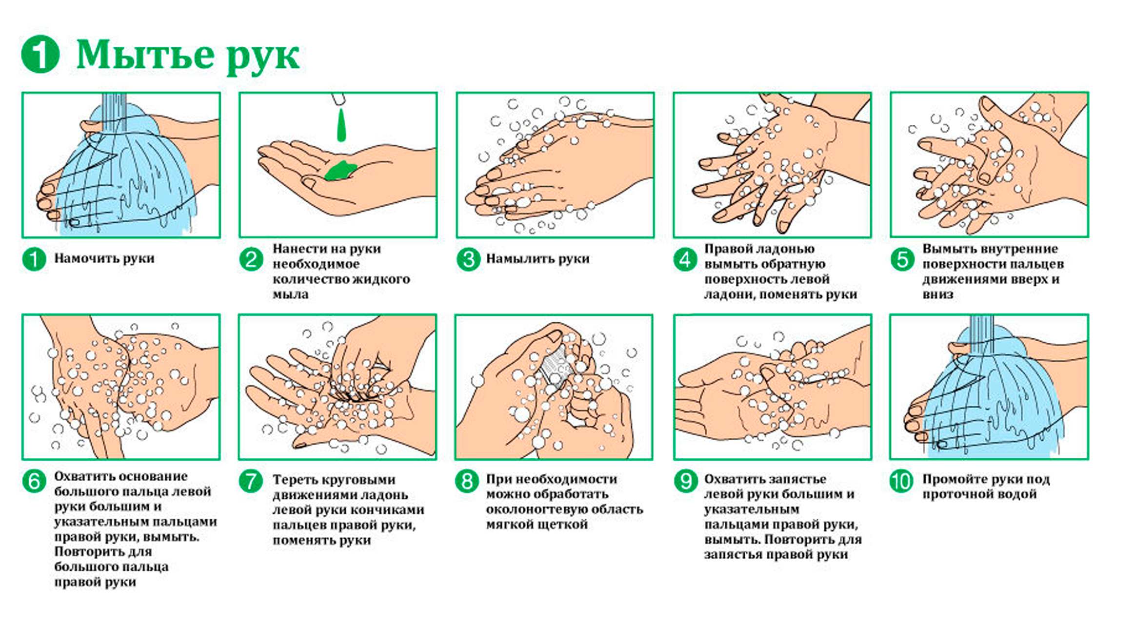 Приказ мытья рук. Гигиенический метод мытья рук алгоритм. Алгоритм обработки рук гигиеническим способом алгоритм. Схема гигиенического мытья рук медперсонала. Схема гигиенический способ мытья рук.